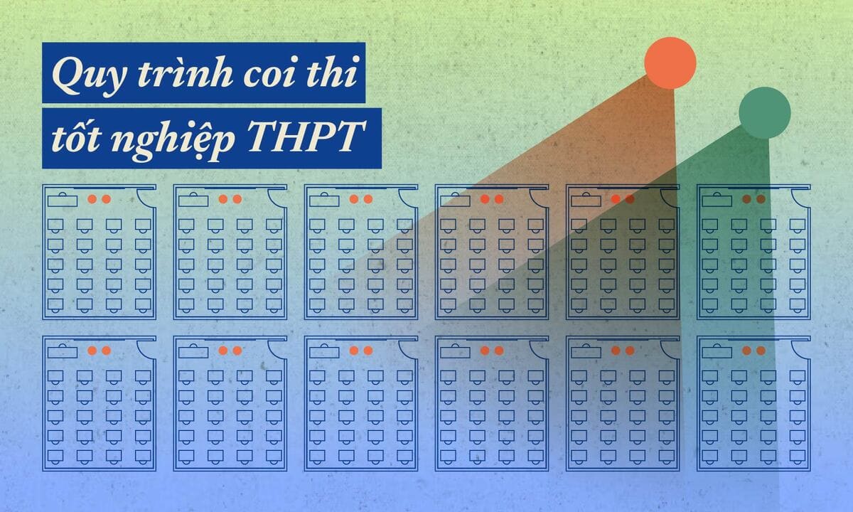 Quy trình coi thi tốt nghiệp THPT được kiểm soát thế nào?