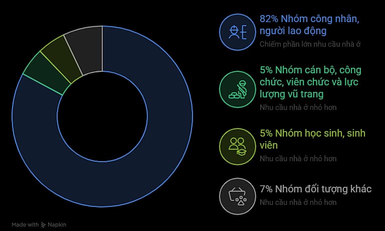 Quang Ninh построит почти 13 000 квартир в аренду