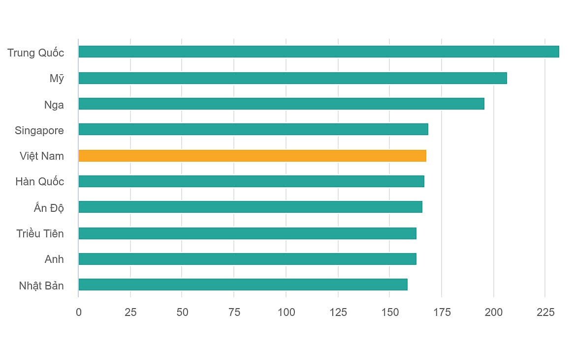 10 степеней на Международной математической олимпиаде 2026 года