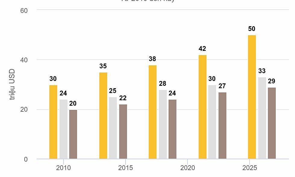 Сколько получают команды после чемпионата мира 2026 года?