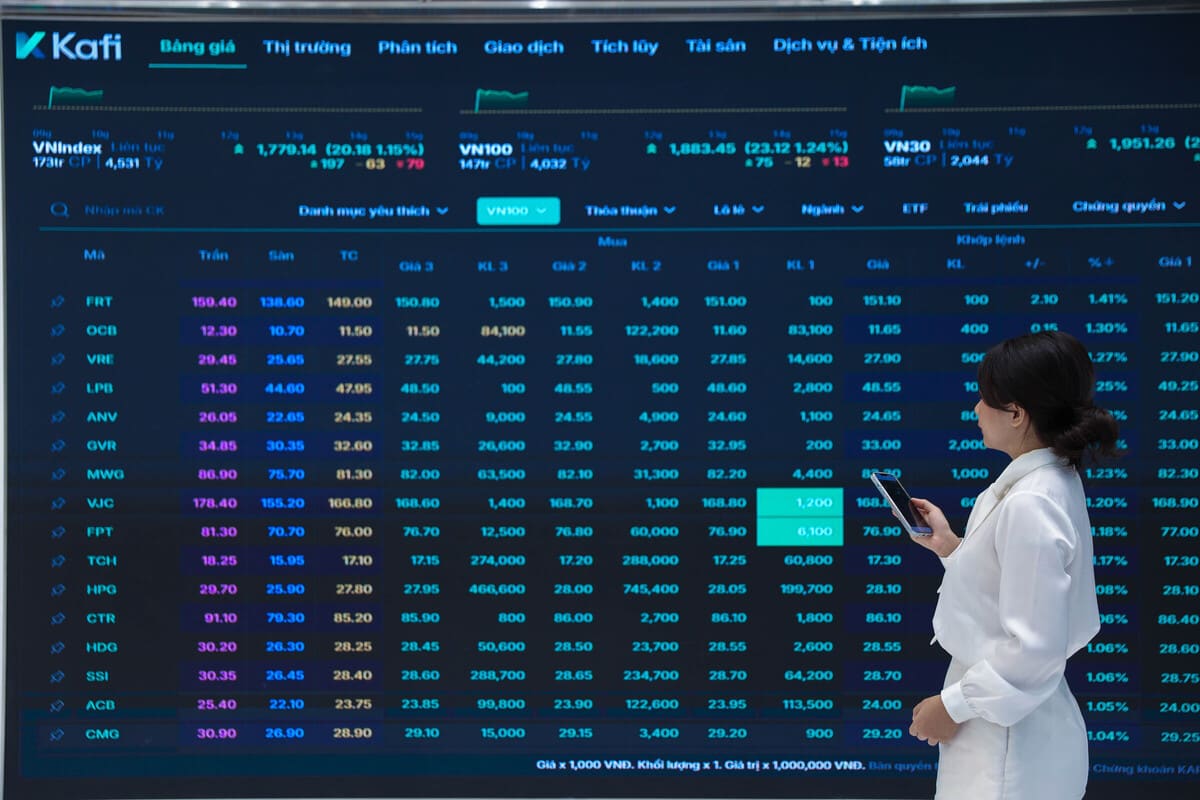 VN-Index резко разворачивается