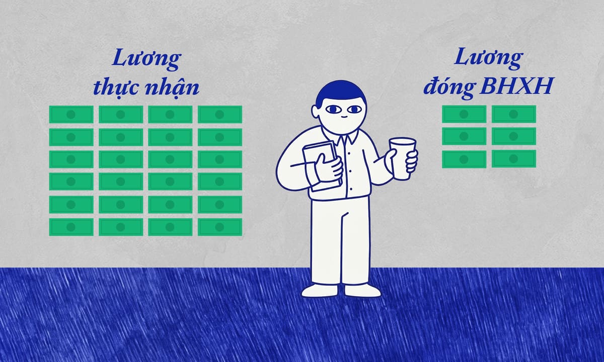 Thu nhập cao nhưng đóng BHXH thấp có đúng luật?