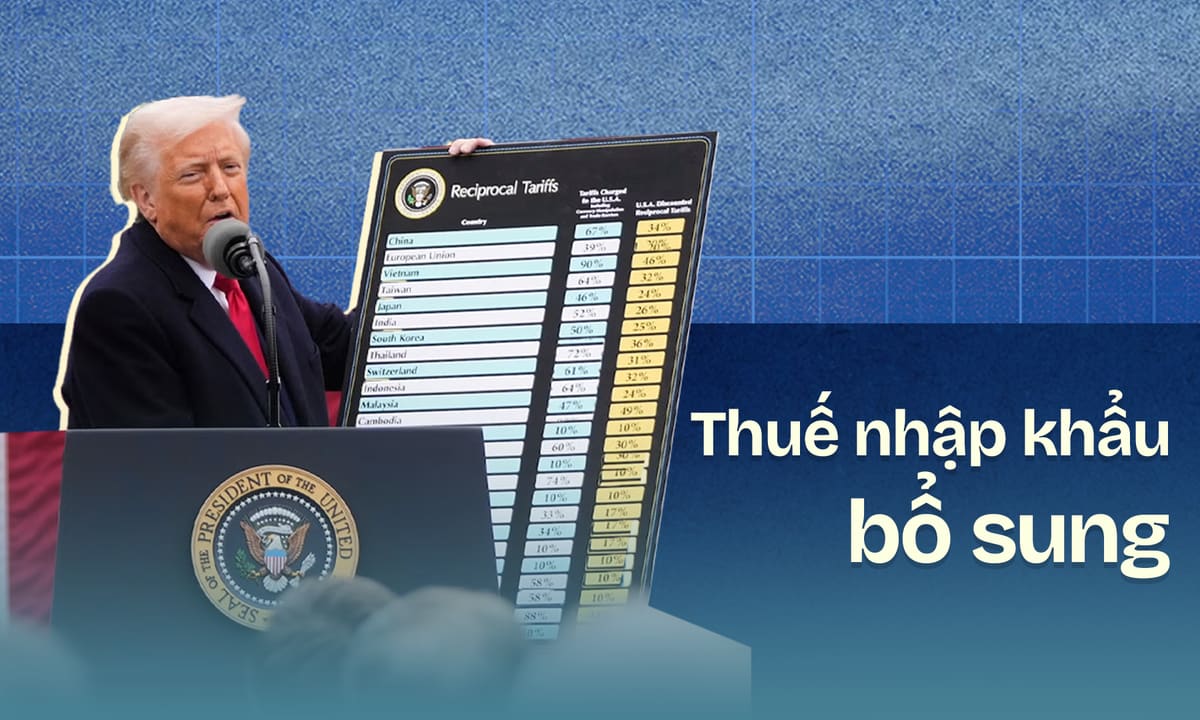 Как применяются дополнительные импортные пошлины Трампа?
